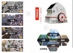 石子破碎機(jī)設(shè)備價(jià)格，石子破碎機(jī)設(shè)備價(jià)格