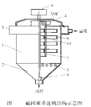 選礦設備磁團聚重選機結(jié)構(gòu)示意圖