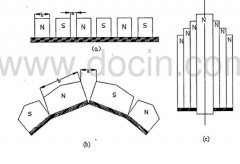 褐鐵礦選礦設(shè)備磁選機(jī)的磁系特點