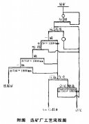 大筒徑磁選機在粗選作業(yè)中的應用效果