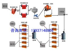 鉬礦選礦設(shè)備、鉬礦選礦工藝